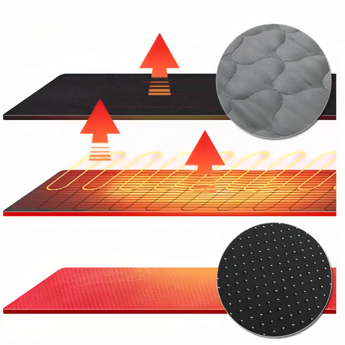 Tapis Chauffant Camping USB détails des matériaux - Noir - Gris Anthracite - Orange Fluo
